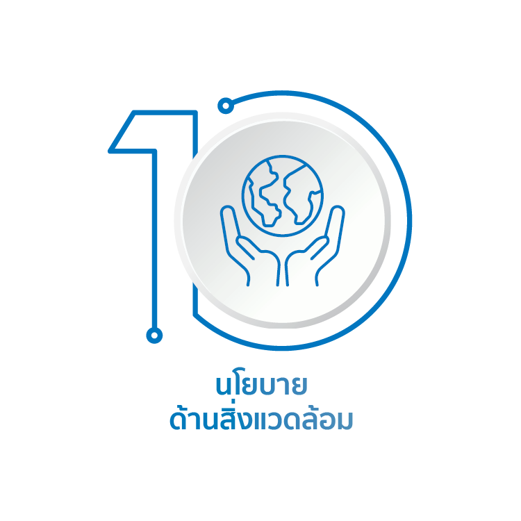 นโยบายด้านสิ่งแวดล้อม