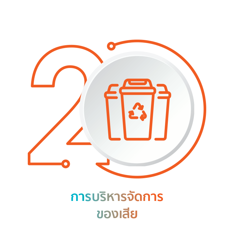 การบริหารจัดการของเสีย